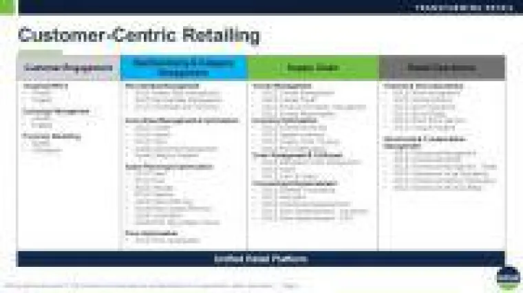 Harmonisches Duett: Symphony GOLD Regal- und Flächenmanagement und SAP for Retail Bild: Harmonisches Duett: Symphony GOLD Regal- und Flächenmanagement und SAP for Retail
