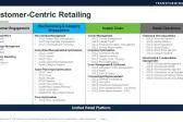 Bild: Harmonisches Duett: Symphony GOLD Regal- und Flächenmanagement und SAP for Retail