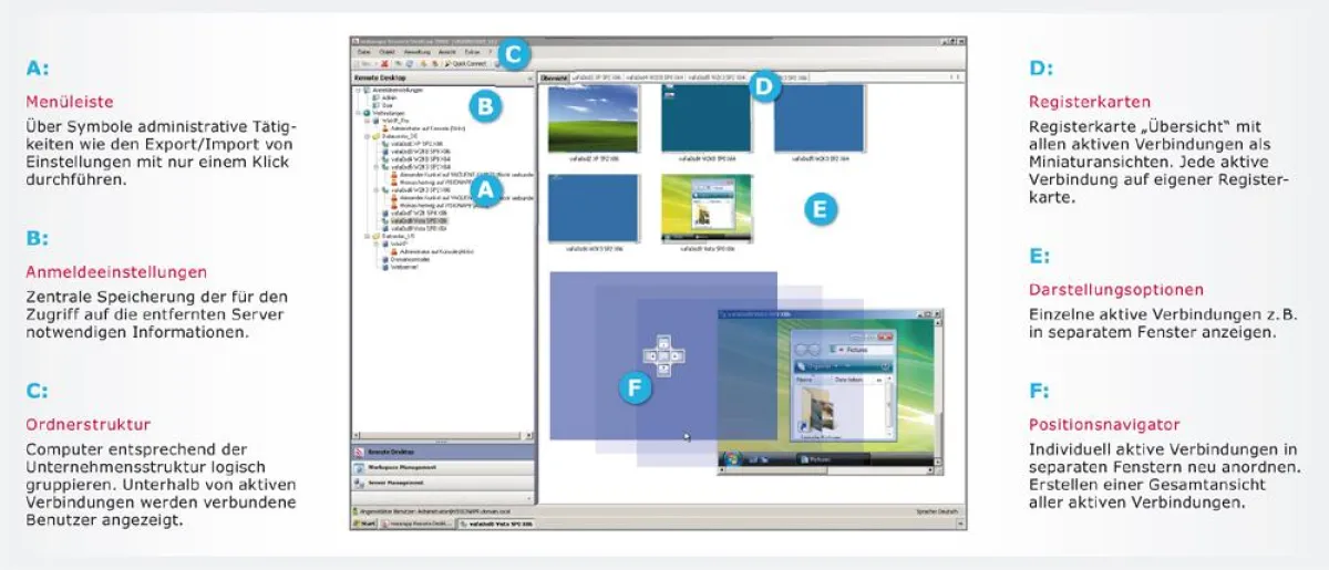 Arbeitserleichterung und -beschleunigung durch visionapp Remote Desktop 2008.