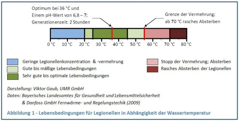 Bild: Neue Trinkwasserverordnung mit Mehrkosten und Pflichten verbunden
