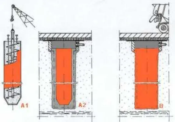 Bild: Neues Wärmespeichersystem für den netz-unabhängigen Einbau unter Gebäuden mittels vertikaler Erdwärme-Wendelkollektoren und einem Porenbeton/Wasser-Wärmespeichermedium