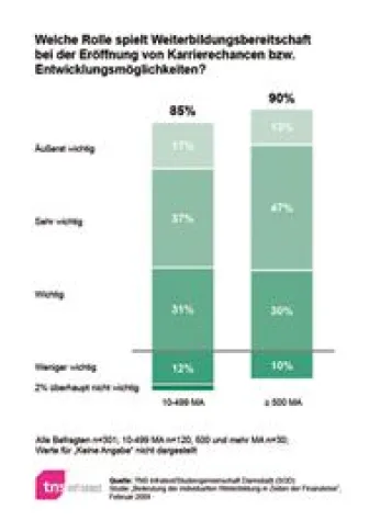 Karrierevorteil Fernstudium Bild: Karrierevorteil Fernstudium