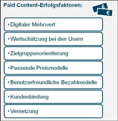 Bild: Paid Content als Chance für Regionalzeitungen