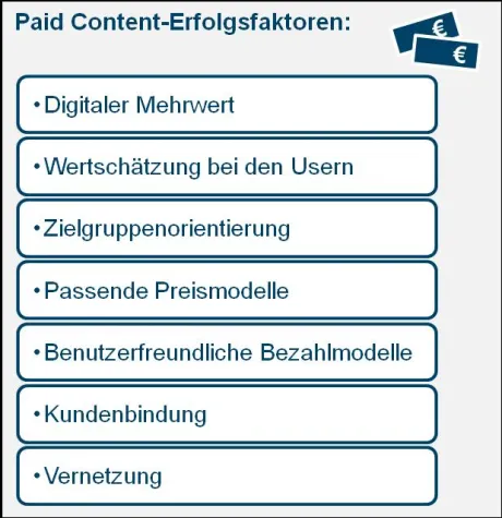 Paid Content als Chance für Regionalzeitungen Bild: Paid Content als Chance für Regionalzeitungen