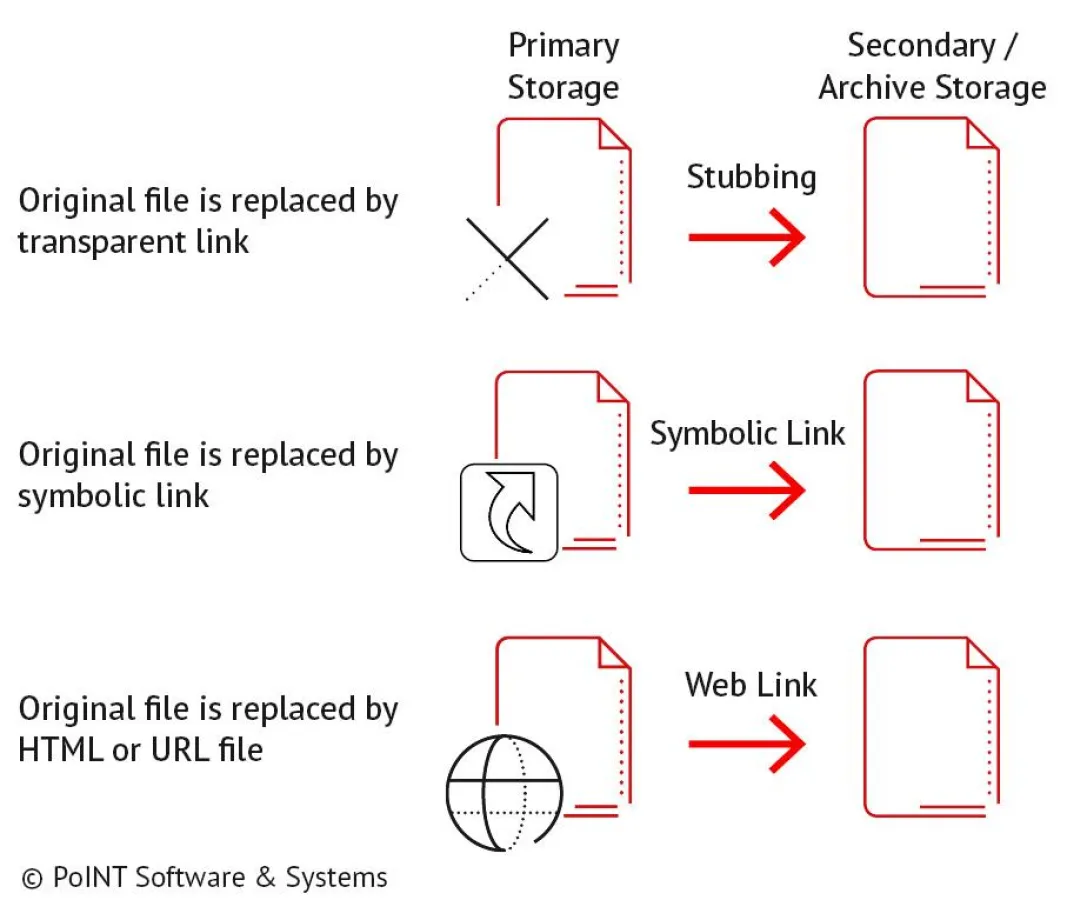 PoINT Software & Systems GmbH
