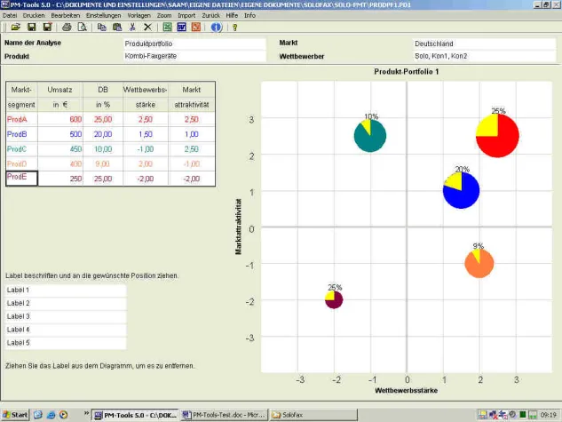 Bild: PM-Tools: Software für Produktmanager