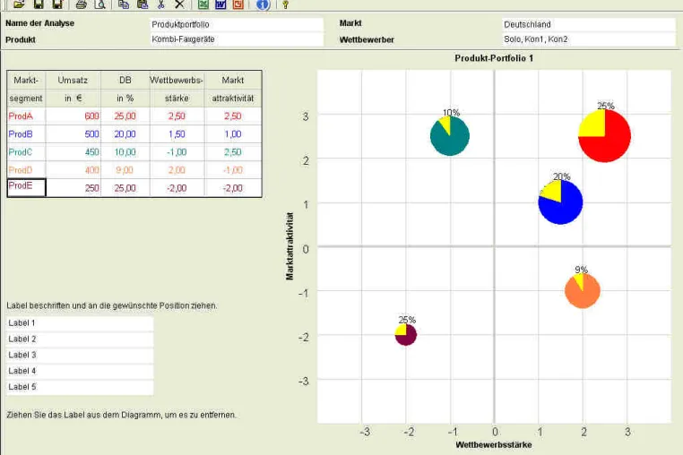 Bild: PM-Tools: Software für Produktmanager