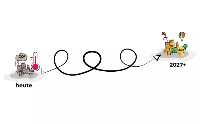 Bild: Ohne Bürgerbeteiligung kein (ausreichender) Klimaschutz!