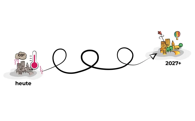 Bild: Ohne Bürgerbeteiligung kein (ausreichender) Klimaschutz!