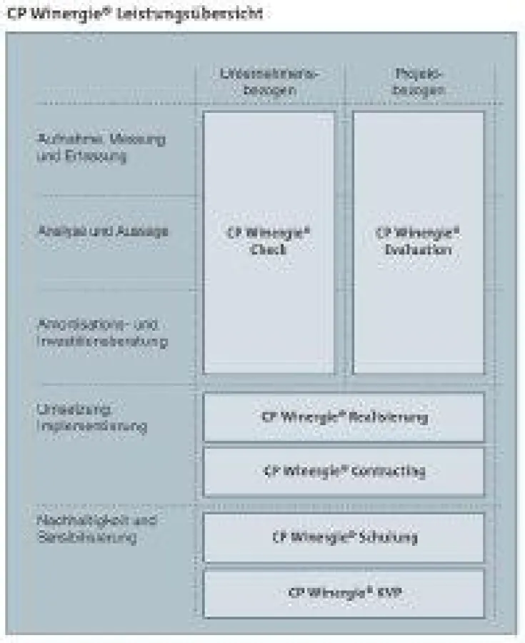 Sinnvoll: Klimaschutz und Energieeffizienz