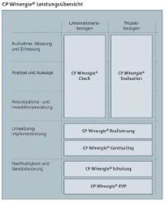 Bild: ClimatePartner - Ohne Energieeffizienz kein glaubwürdiges Engagement im Klimaschutz