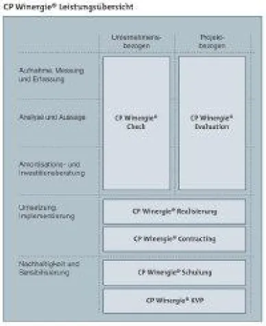 Bild: ClimatePartner - Ohne Energieeffizienz kein glaubwürdiges Engagement im Klimaschutz