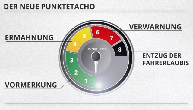 Bild: Reform des Punktesystem: Unterscheidung von Ordnungswidrigkeiten und Straftaten