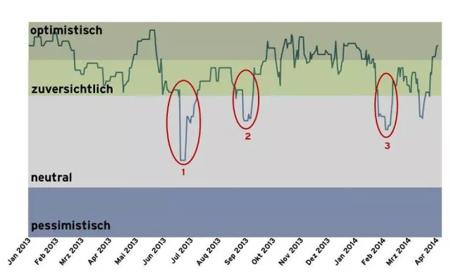 Bild: apano HI Strategie 1 erreicht 20 Mio. Euro Fondsvolumen