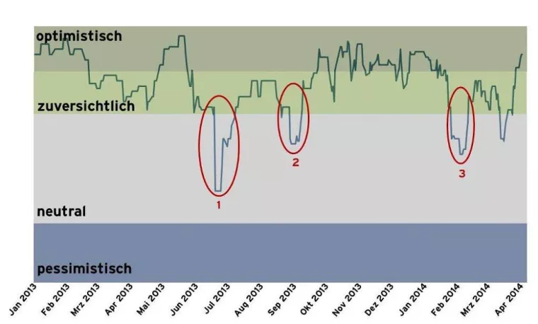 Bild: apano HI Strategie 1 erreicht 20 Mio. Euro Fondsvolumen
