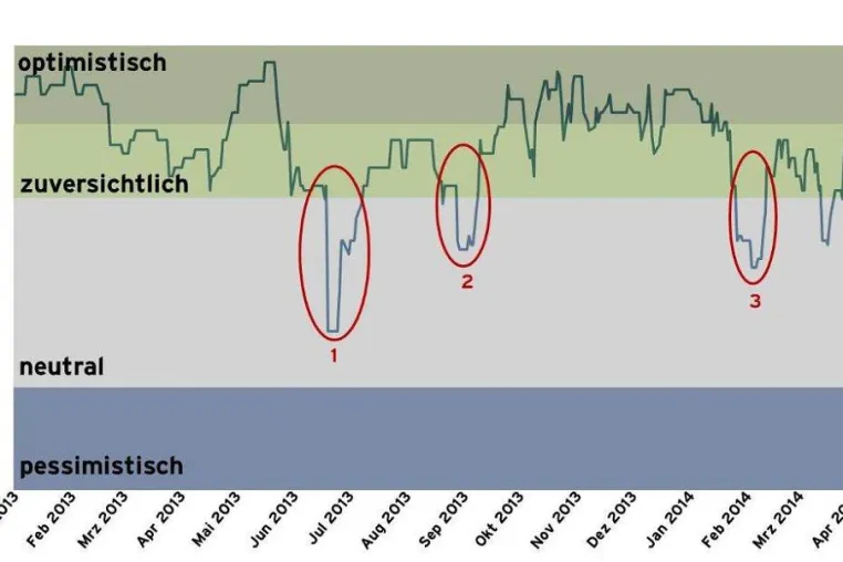 Bild: apano HI Strategie 1 erreicht 20 Mio. Euro Fondsvolumen