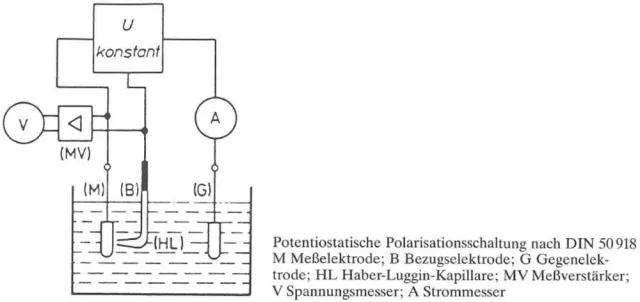 Bild: Schichtsysteme - elektrochemische Korrosionmethoden optimiert