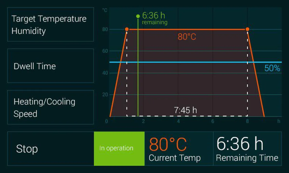 Klimaschrank UI, Copyright coeno 2015, Verwendung für Pressezwecke frei