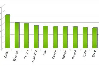 6,5 Millionen neue Schädlinge im ersten Quartal 2013 Bild: 6,5 Millionen neue Schädlinge im ersten Quartal 2013
