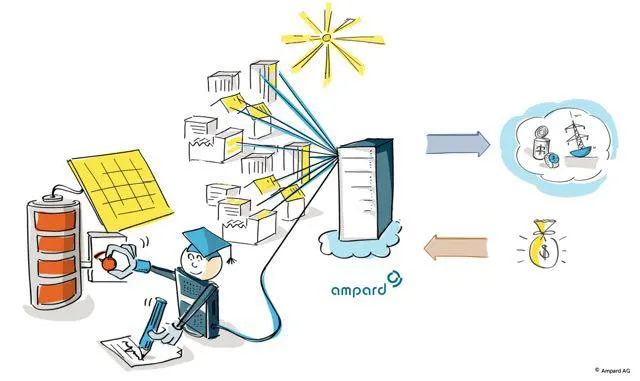 Bild: FENECON vermarktet Flexibilität von dezentralen Stromspeichersystemen