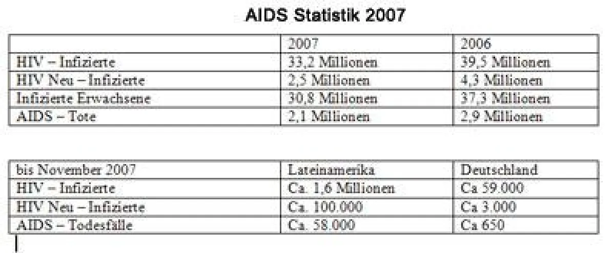 AIDS, eine Epidemie in Deutschland? | Punto Latino