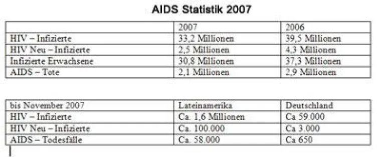 Bild: AIDS, eine Epidemie in Deutschland?