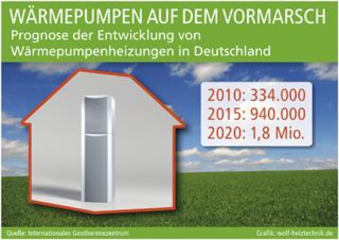 Grafik: wolf-heiztechnik.de (No. 4492)