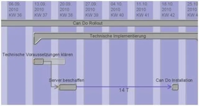 Bild: Can Do erweitert Funktionalität seiner Projektmanagement-Software
