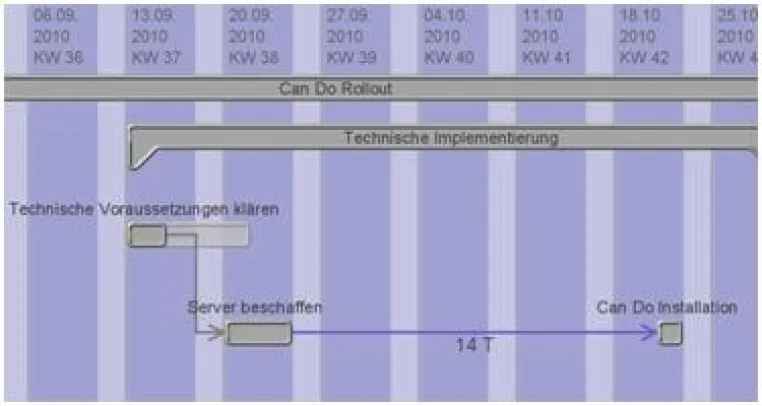 Bild: Can Do erweitert Funktionalität seiner Projektmanagement-Software