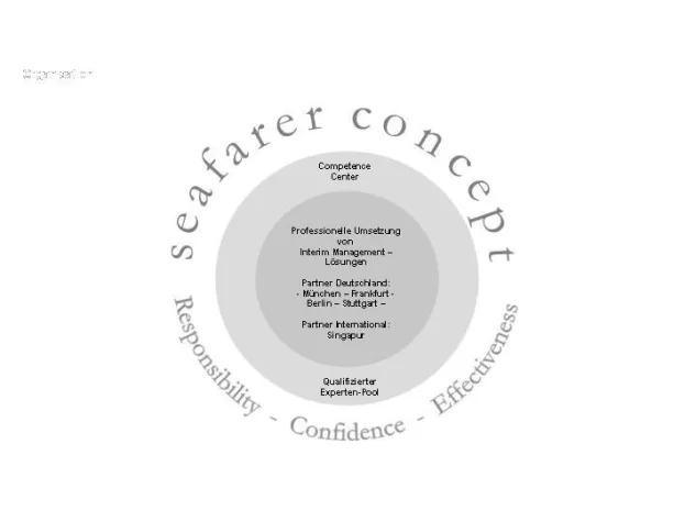 Gute Egebnisse und hoher Nutzen Bild: Gute Egebnisse und hoher Nutzen