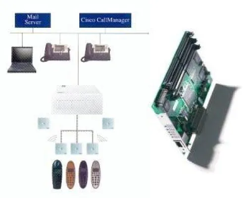 Bild: VoIP-Telefonsysteme und DECT-Telefonie wachsen zusammen