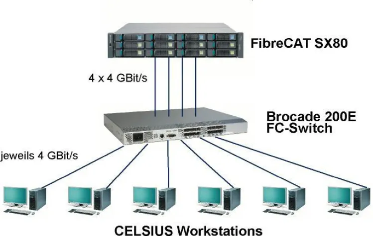 Produktiver arbeiten im CAD/CAE-Umfeld mit dem Celsius IO Booster Pack Bild: Produktiver arbeiten im CAD/CAE-Umfeld mit dem Celsius IO Booster Pack