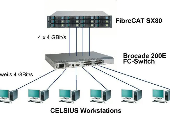 Bild: Produktiver arbeiten im CAD/CAE-Umfeld mit dem Celsius IO Booster Pack