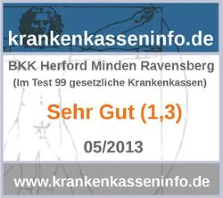 Bild: Testergebnis: Sehr gut (1,3) für die BKK HMR