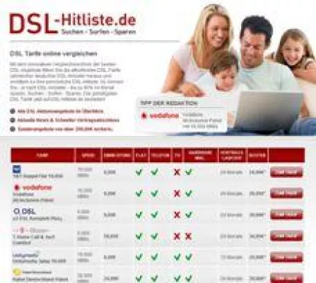 Bild: KUPONA stürmt die Charts der DSL-Tarife: Innovativer DSL Vergleich auf DSL-Hitliste.de