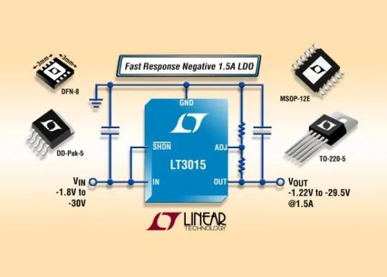 Bild: Linear Technology | LT3015: Negativer 1,5A-LDO mit kurzer Einschwingzeit