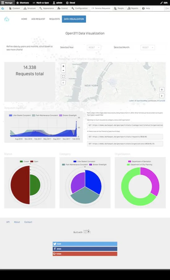 Dashboard für die Datenvisualiserung