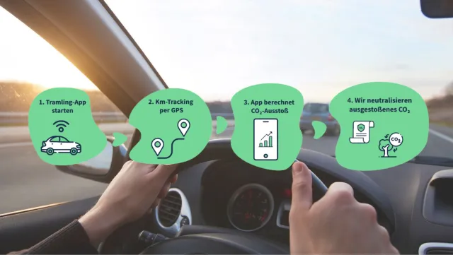 Bild: 1 Million Kilometer Kampagne zum World Earth Day 