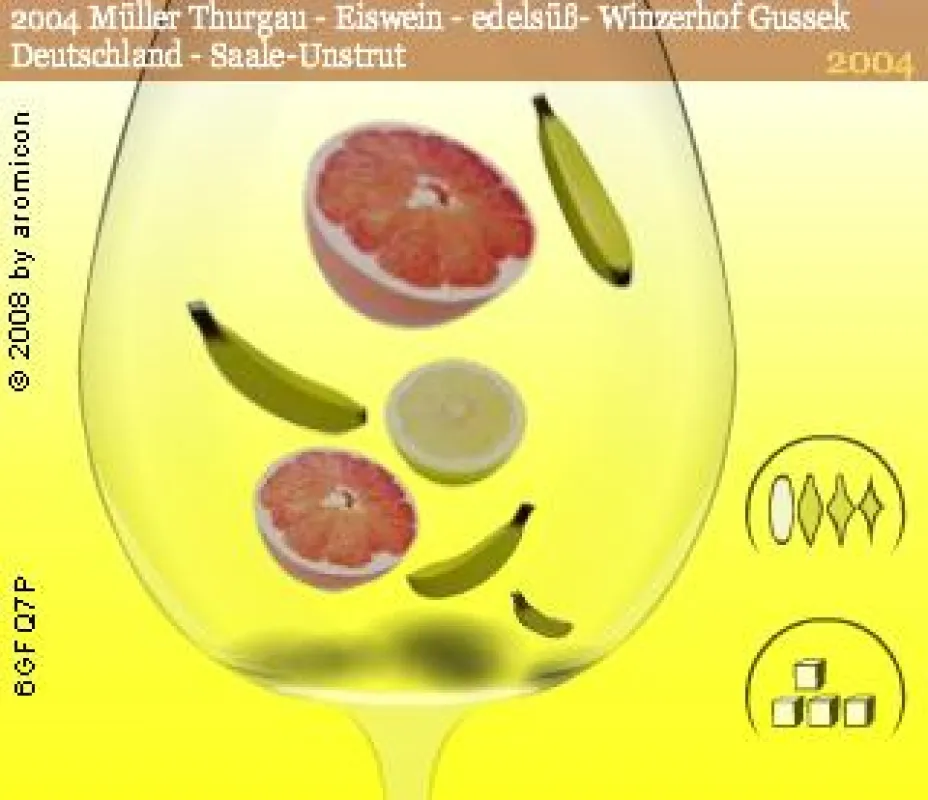 Aromabilder im Verkostungsglas