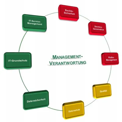 Bild: Rechts- und Datenschutzsichere EDV mit der TOR-Strategie