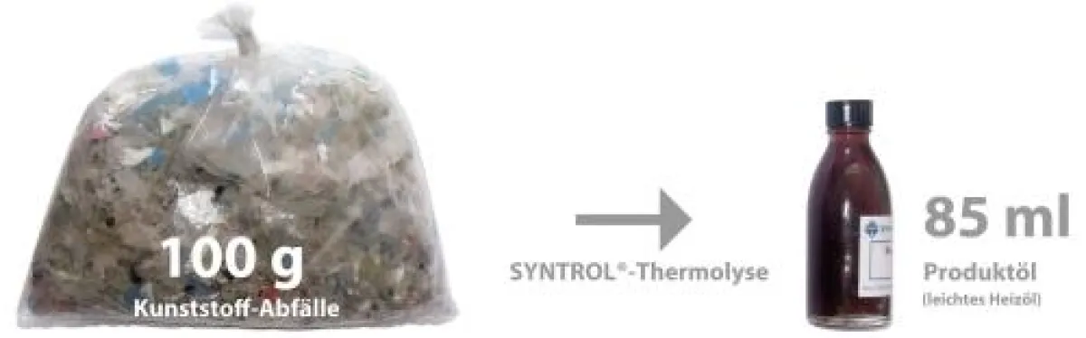Kunststoff zu Öl