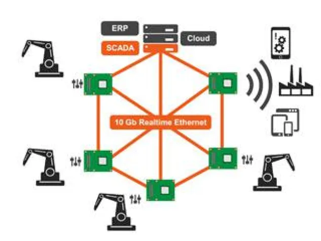 congatec bringt deutsche Industrie 4.0 Expertise nach China Bild: congatec bringt deutsche Industrie 4.0 Expertise nach China
