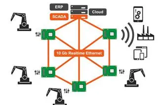 congatec bringt deutsche Industrie 4.0 Expertise nach China Bild: congatec bringt deutsche Industrie 4.0 Expertise nach China