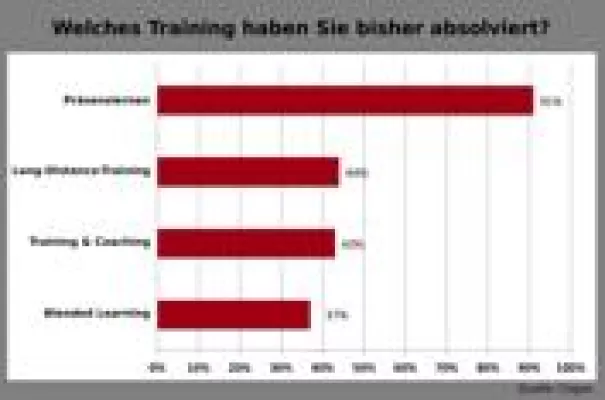 Bild: Gut kombiniert: Multimediales Training liegt im Trend