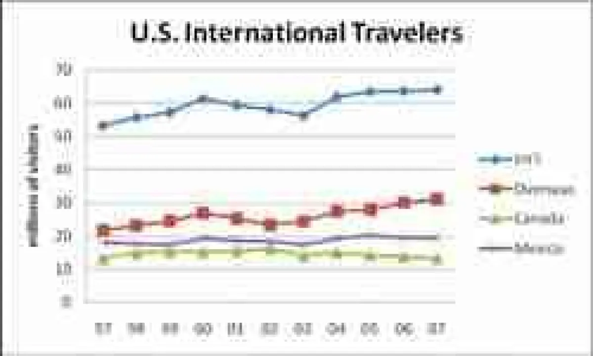 (c) U.S. Department of Commerce