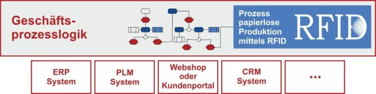 Bild: SIGMA Chemnitz GmbH zeigt papierlose Fertigung auf der Messe INTEC