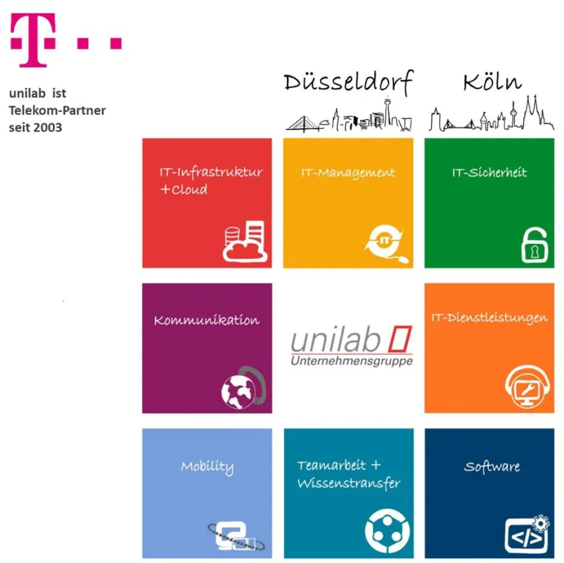 unilab - Telekom-Partner seit 2003