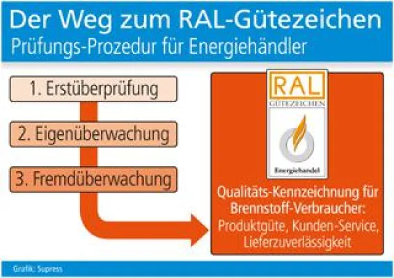 Bild: Viel mehr als ein angenehmer Begleiteffekt