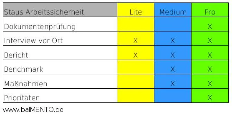 Bild: Arbeitssicherheit - alles OK?