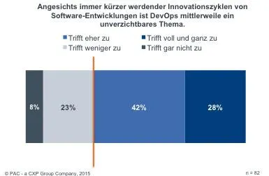 Bild: CIOs rücken DevOps ins Zentrum ihrer Innovationsbemühungen